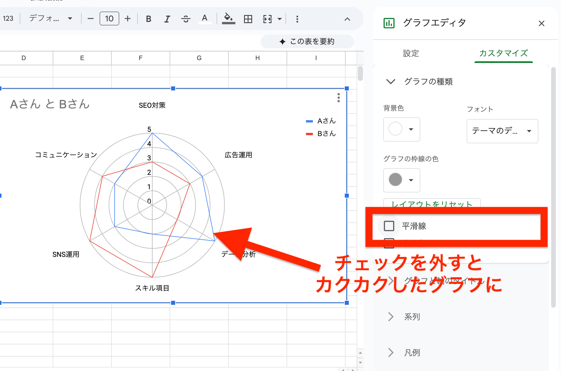 線を直線にする（平滑線をオフ）